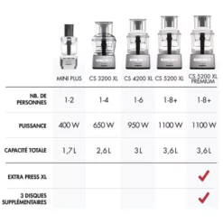 MAGIMIX Robot Multifonction MINI PLUS Bleu 15 MAGIMIX Robot Multifonction MINI PLUS Bleu -Magimix magimix robot multifonction mini plus bleu p 3