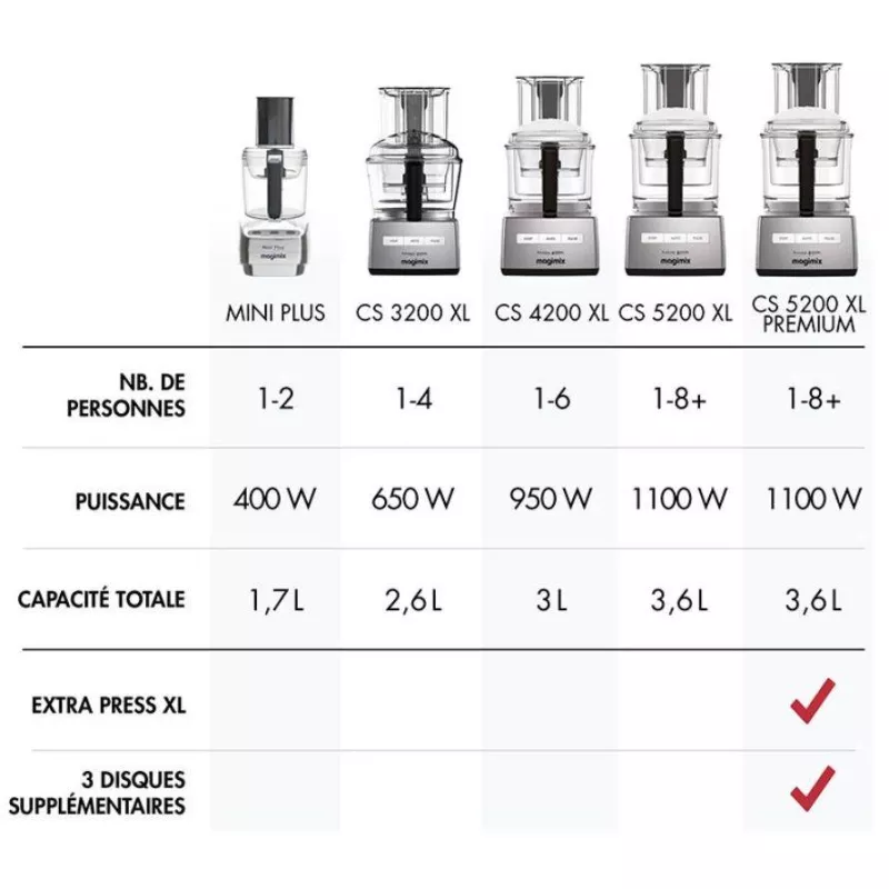 MAGIMIX Robot Multifonction MINI PLUS Bleu 11 MAGIMIX Robot Multifonction MINI PLUS Bleu – Image 9